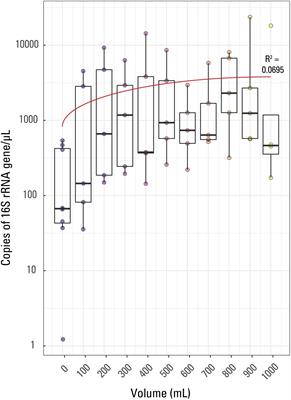 Repetitive Sampling and Control Threshold Improve 16S rRNA Gene Sequencing Results From Produced Waters Associated With Hydraulically Fractured Shale